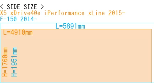 #X5 xDrive40e iPerformance xLine 2015- + F-150 2014-